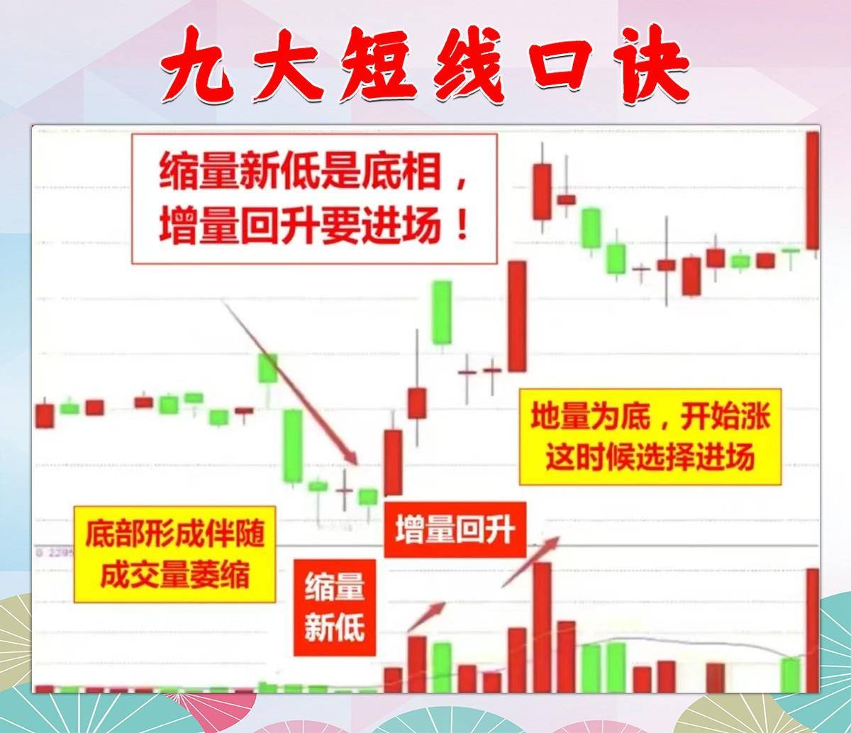 9条短线口诀让你得心应手！