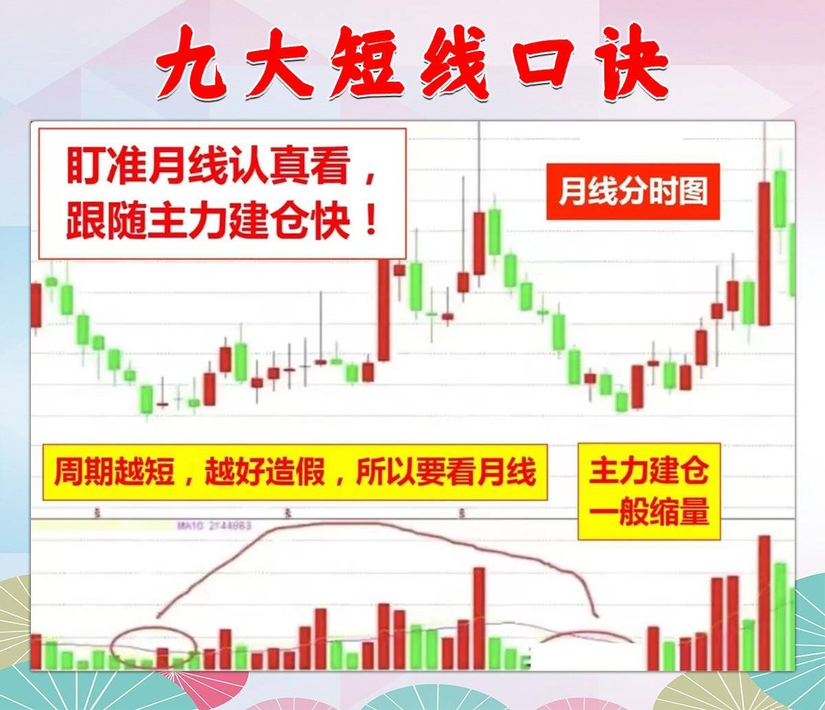 9条短线口诀让你得心应手！