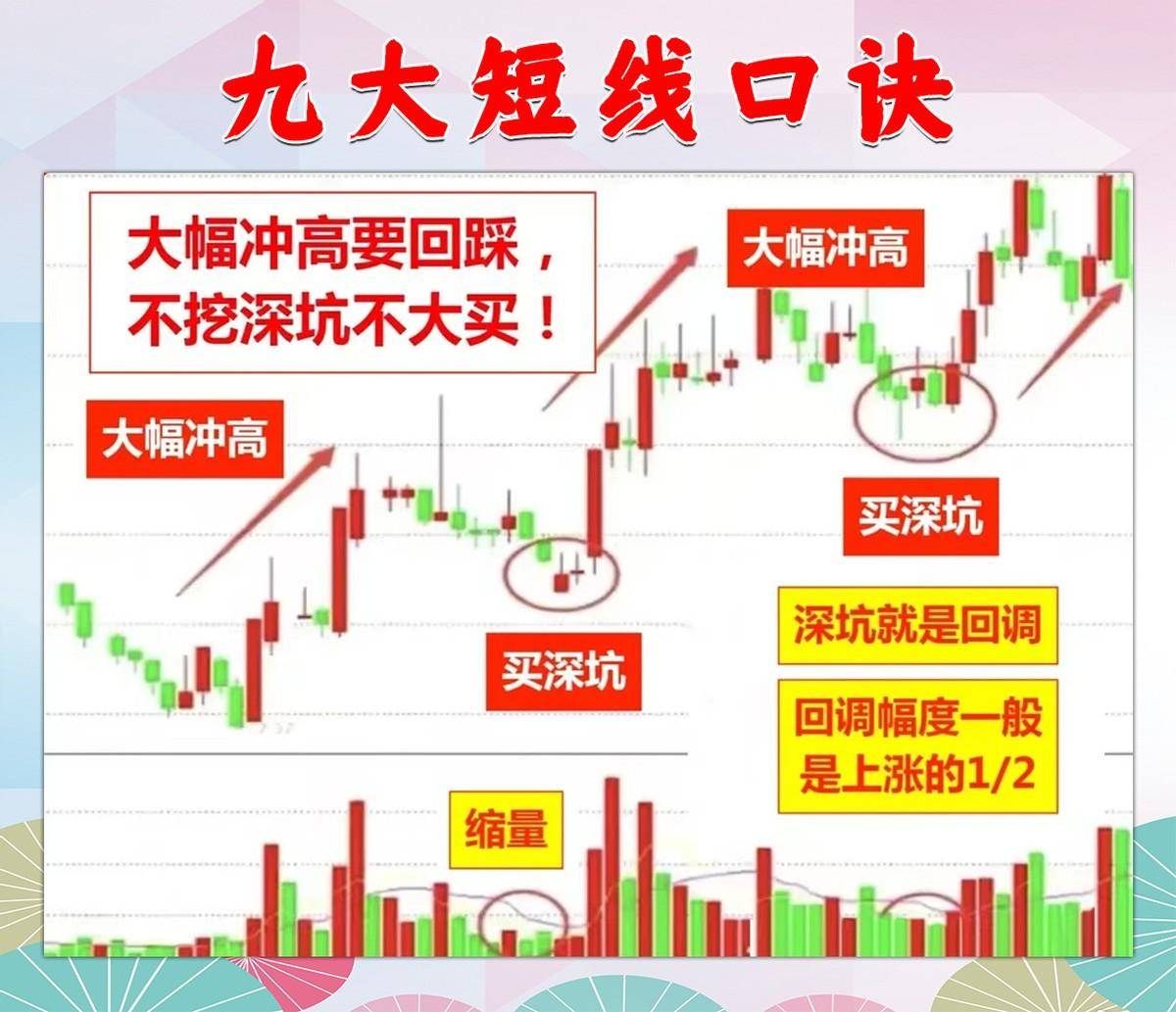 9条短线口诀让你得心应手！