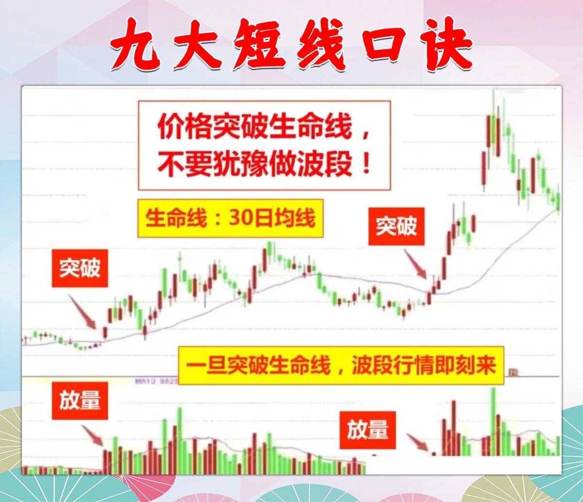 9条短线口诀让你得心应手！