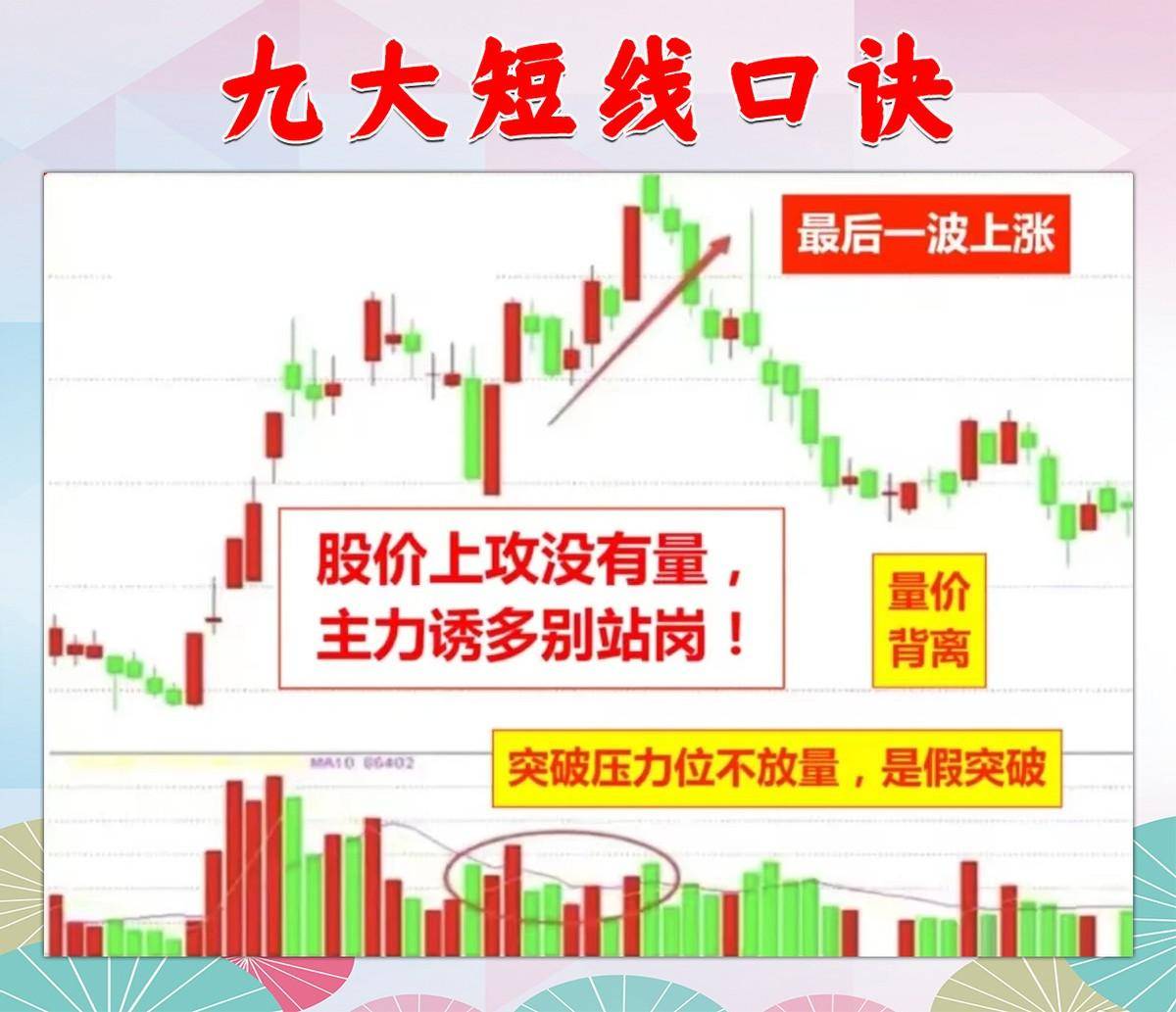 9条短线口诀让你得心应手！