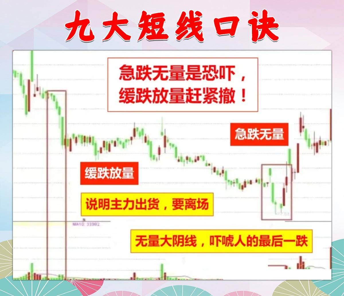 9条短线口诀让你得心应手！