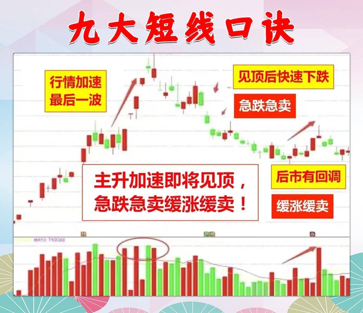 9条短线口诀让你得心应手！