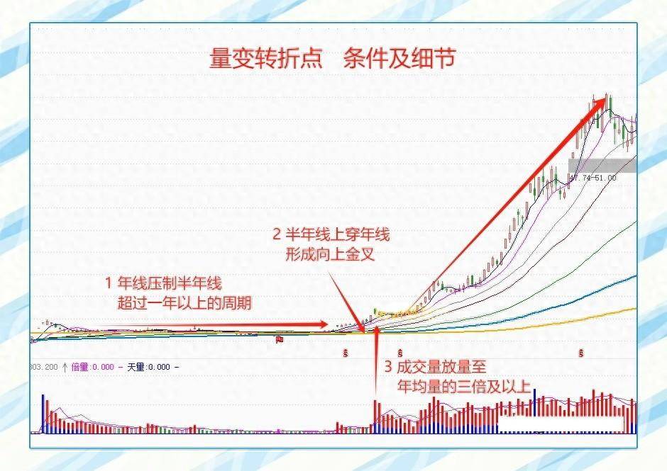 如果读懂了年线想被套都难