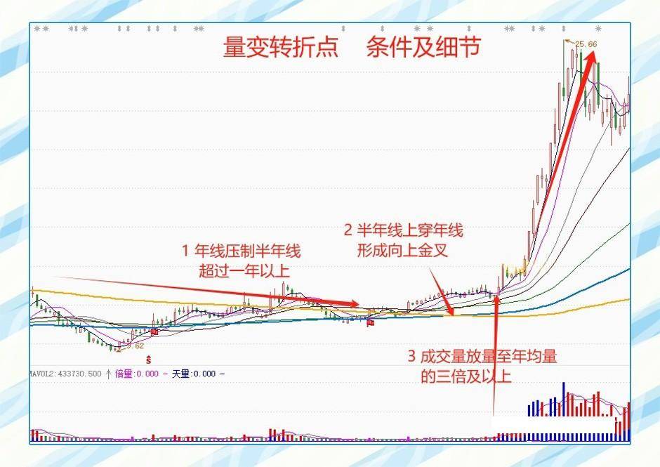 如果读懂了年线想被套都难