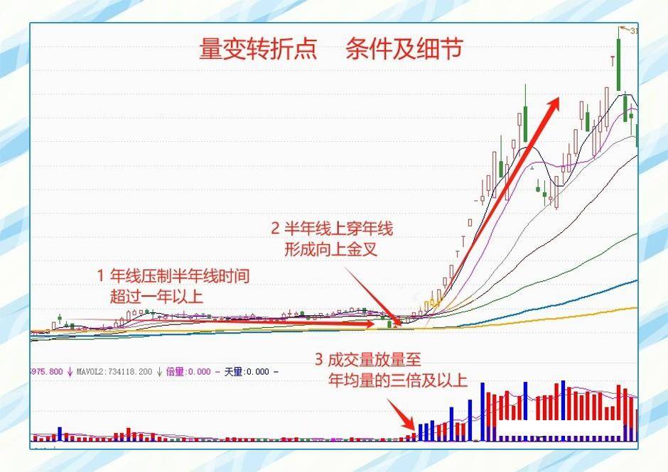 如果读懂了年线想被套都难
