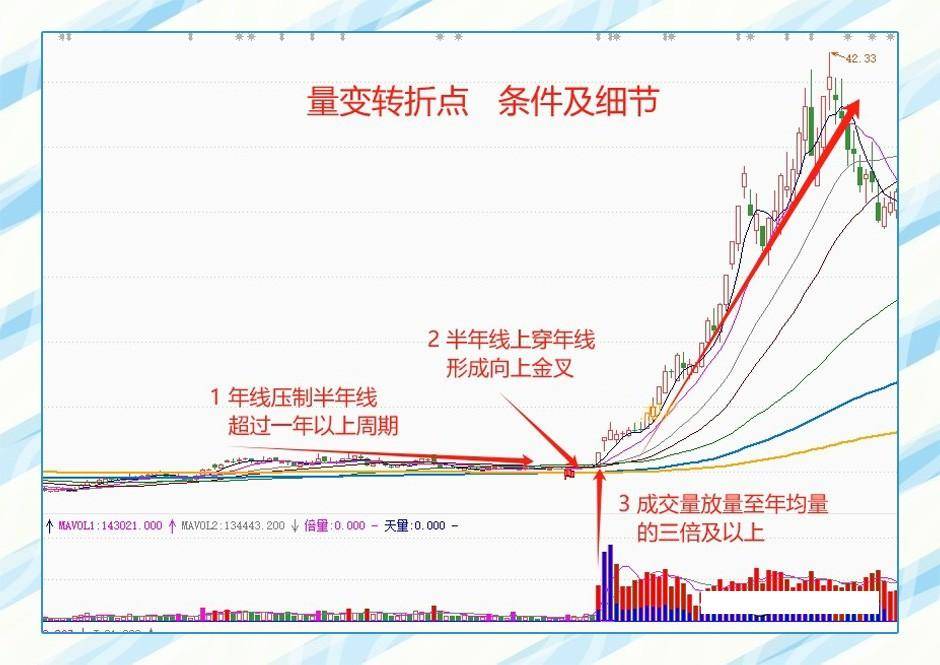 如果读懂了年线想被套都难