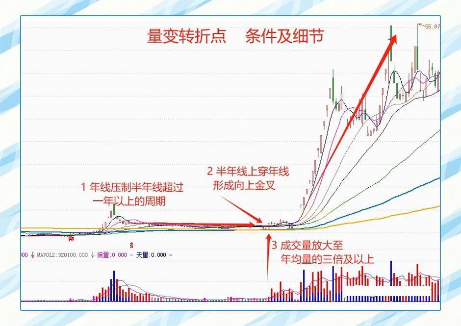 如果读懂了年线想被套都难