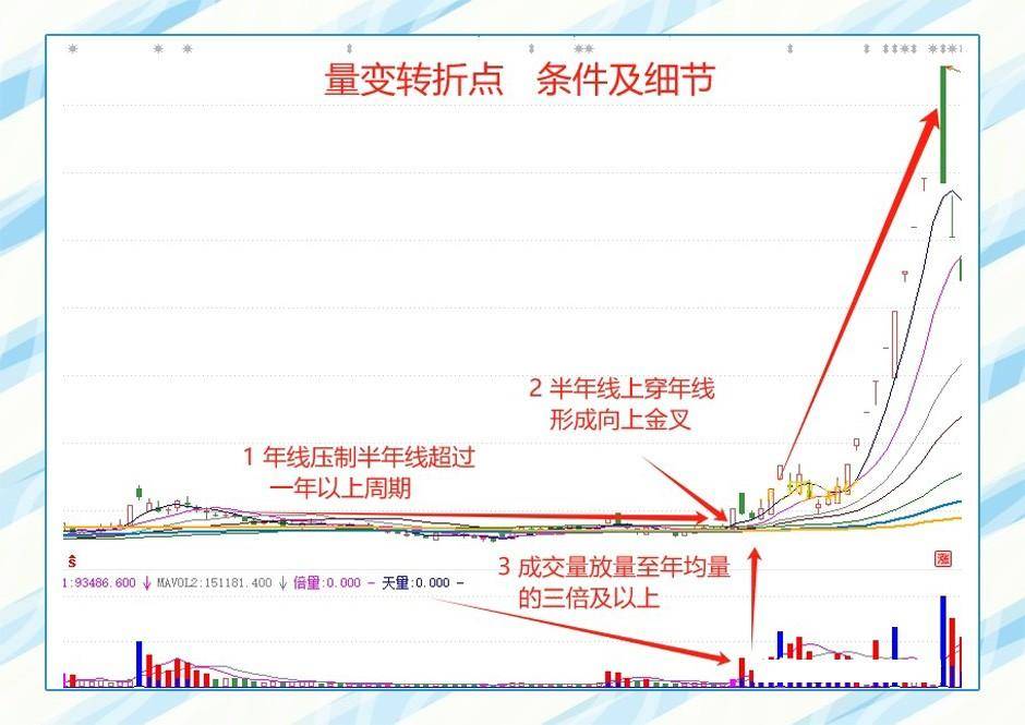 如果读懂了年线想被套都难