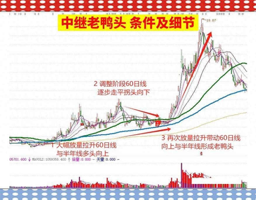 看到二次拉升的个股,出手就是主升浪！