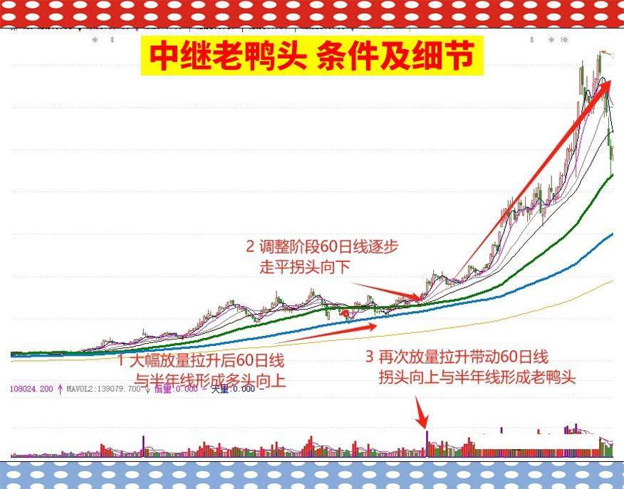 看到二次拉升的个股,出手就是主升浪！