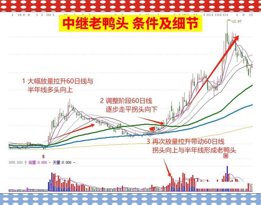 看到二次拉升的个股,出手就是主升浪！