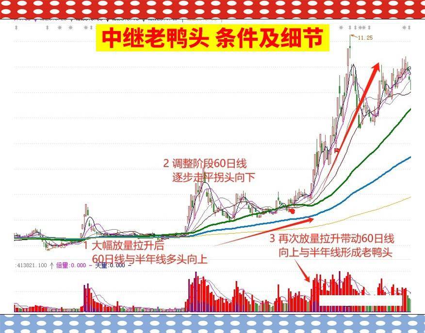 看到二次拉升的个股,出手就是主升浪！