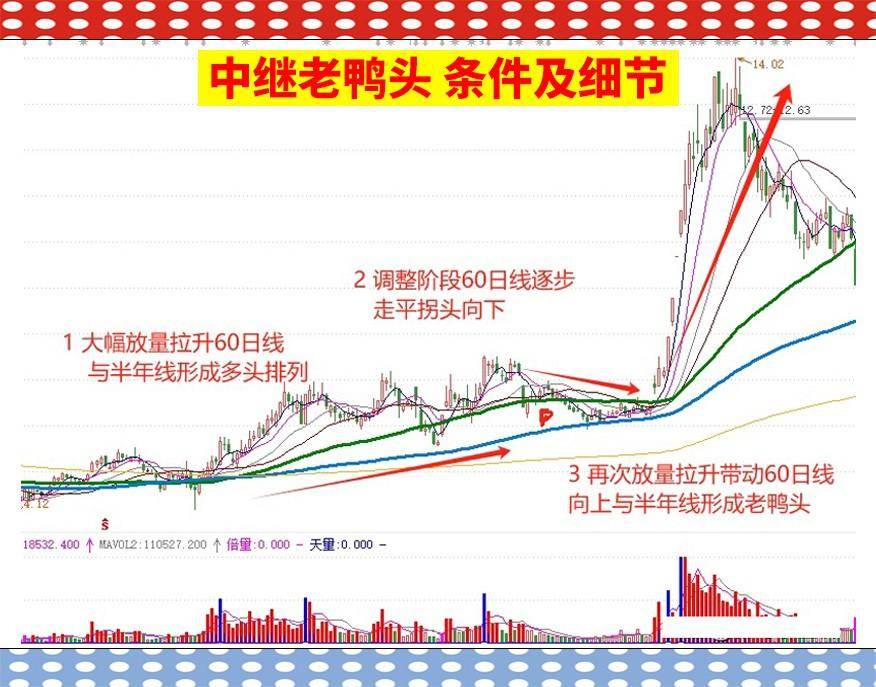 看到二次拉升的个股,出手就是主升浪！