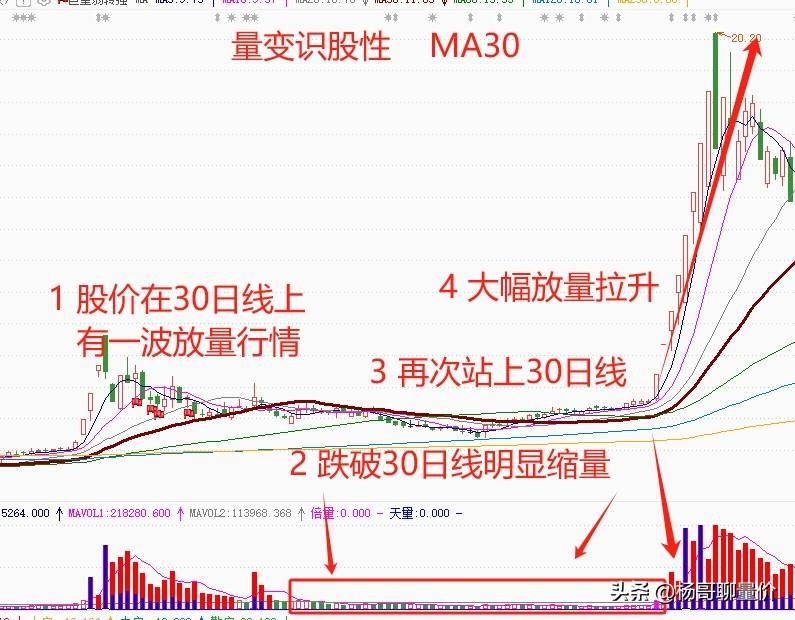 透过股性看本质如何通过量变识别股性