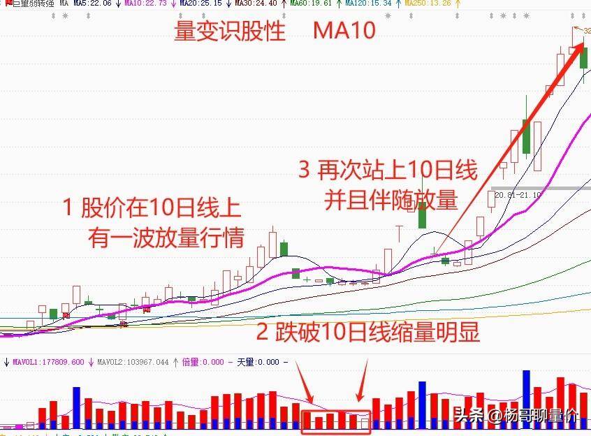 透过股性看本质如何通过量变识别股性