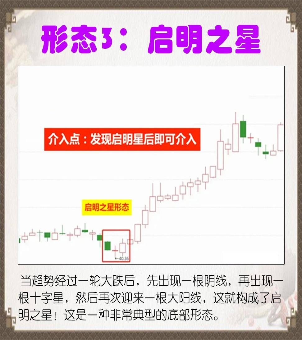 9种常见形态的走势避免你追高！