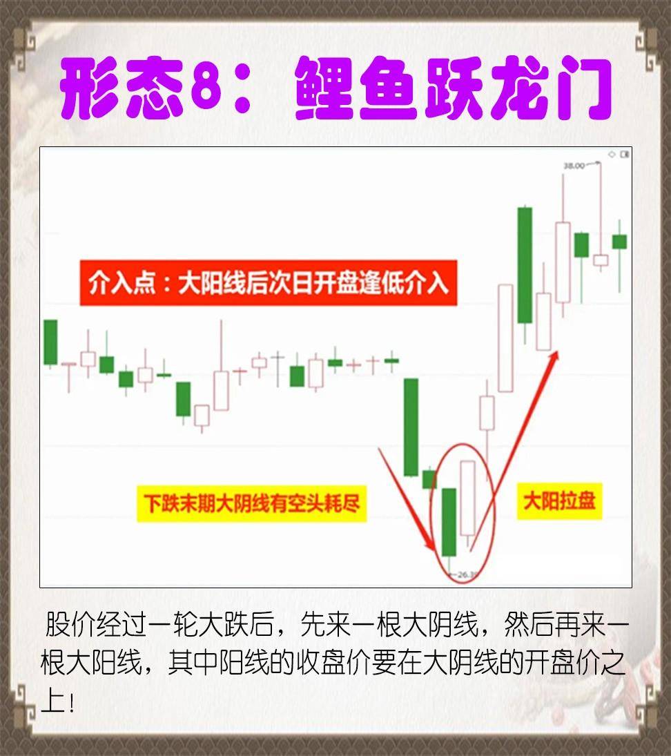 9种常见形态的走势避免你追高！