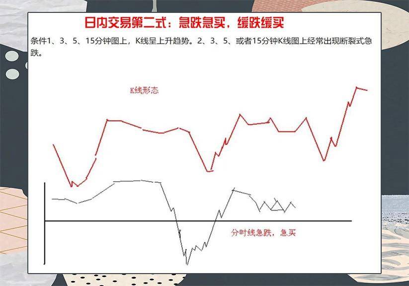 方向不对努力白费。掌握好这一套方法可以让你在市场少走弯路