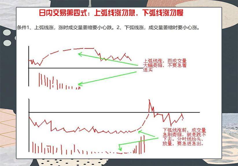 方向不对努力白费。掌握好这一套方法可以让你在市场少走弯路