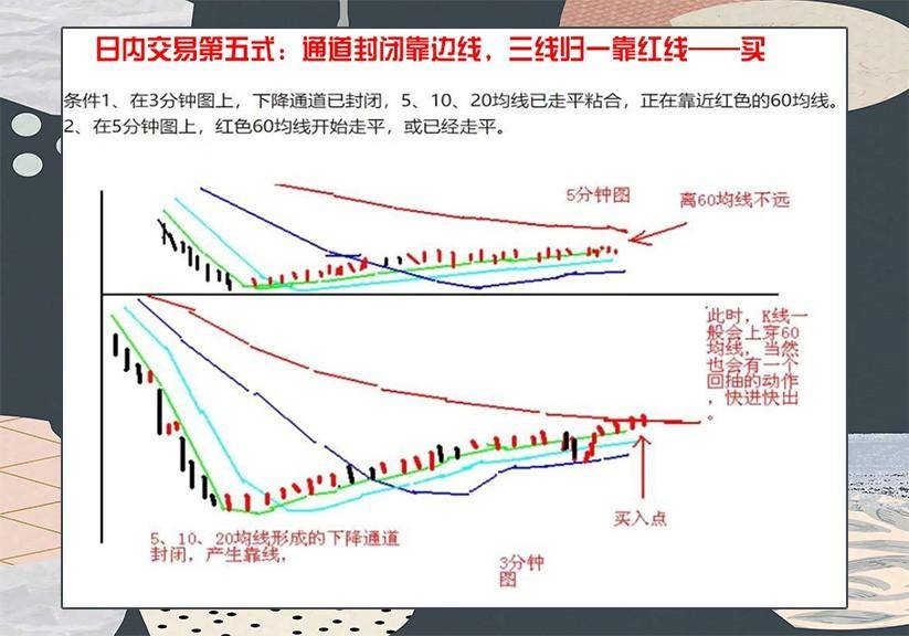方向不对努力白费。掌握好这一套方法可以让你在市场少走弯路