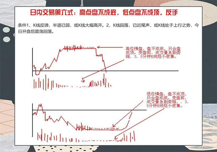 方向不对努力白费。掌握好这一套方法可以让你在市场少走弯路