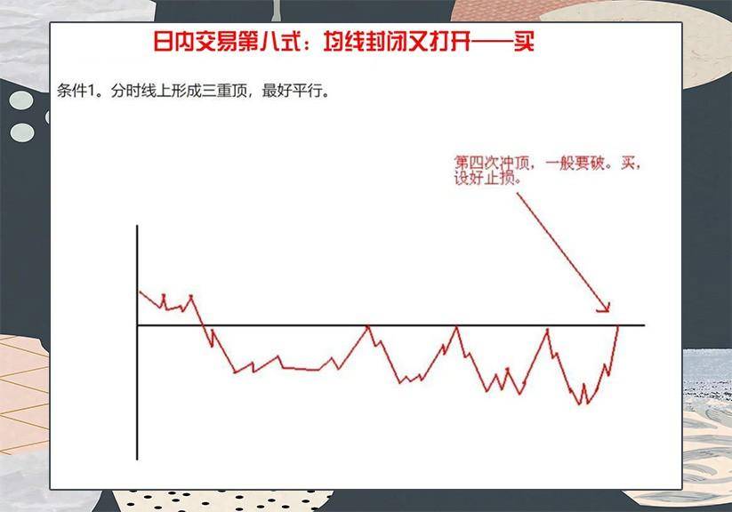 方向不对努力白费。掌握好这一套方法可以让你在市场少走弯路