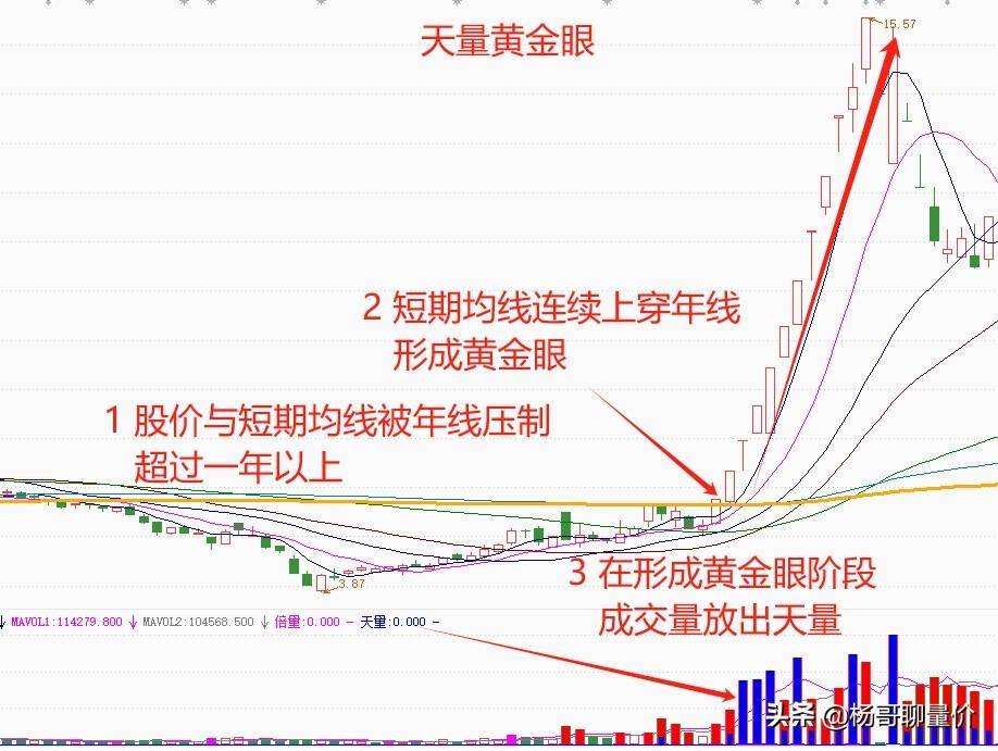 专注年线确立的行情最简单的赚钱方式