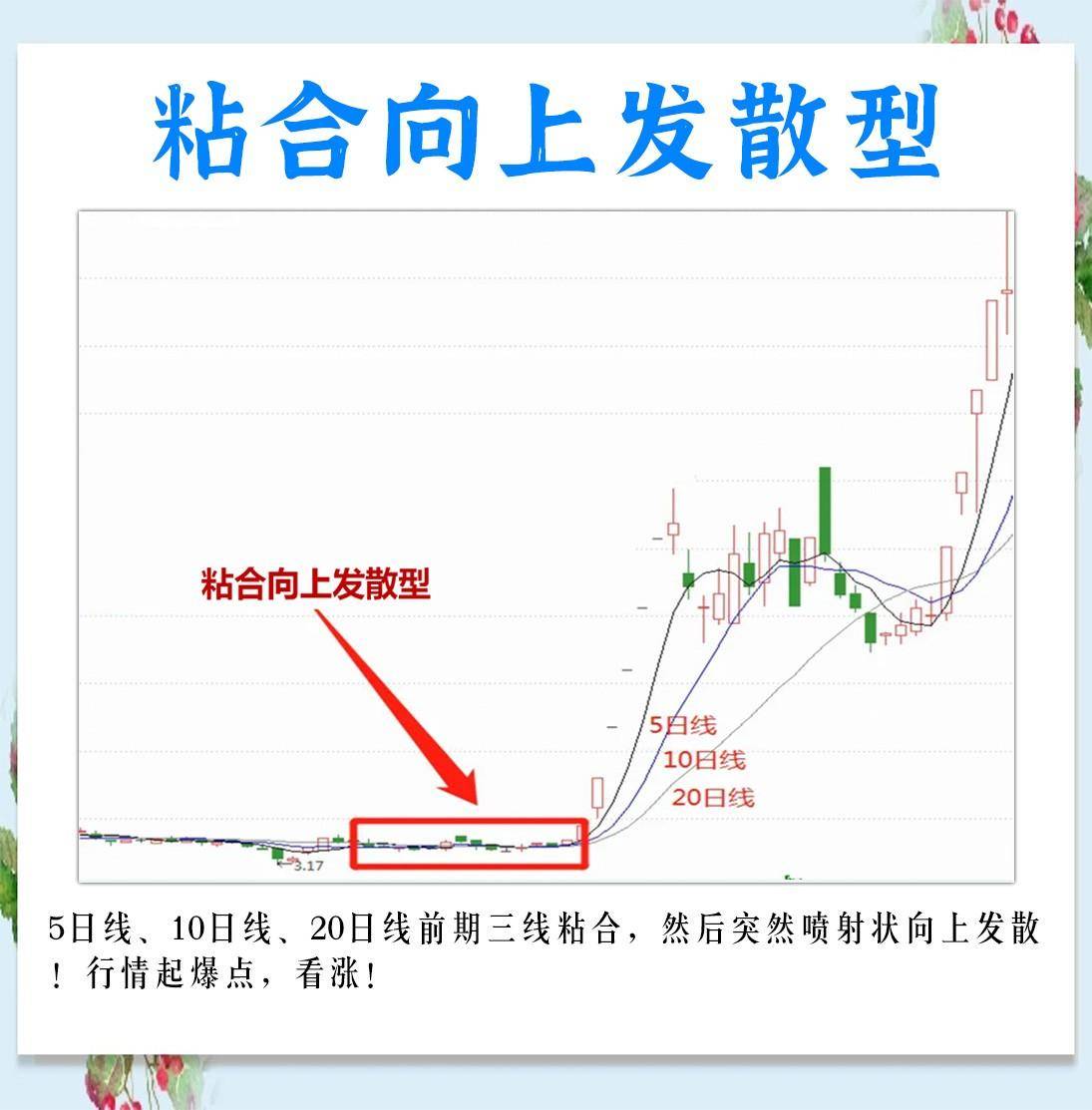 三根均线的15种形态的不同走势