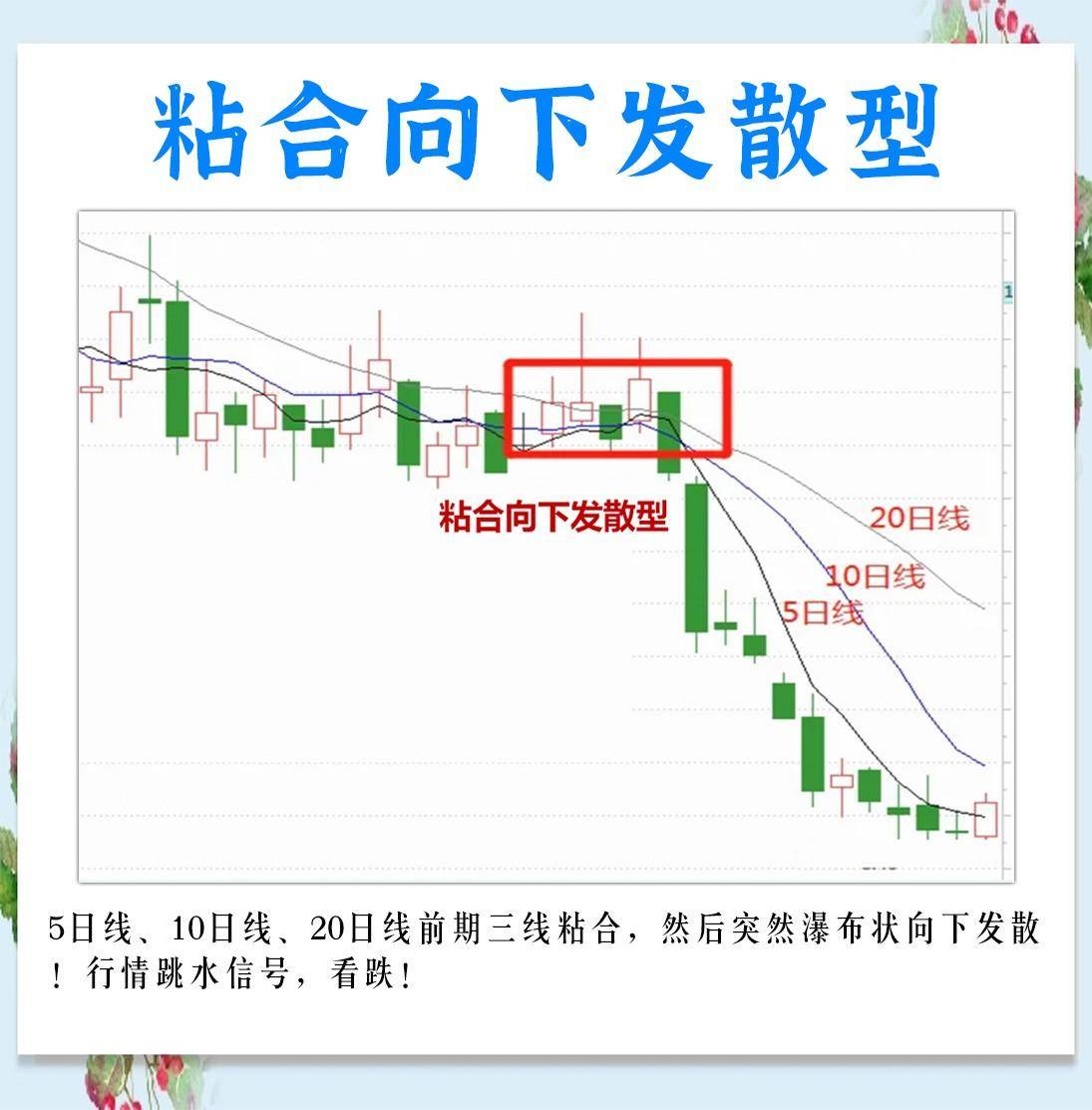 三根均线的15种形态的不同走势