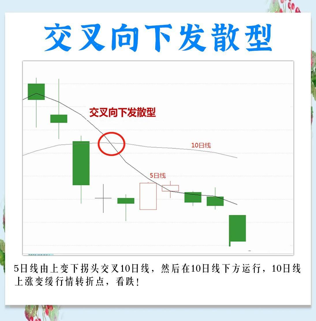 三根均线的15种形态的不同走势