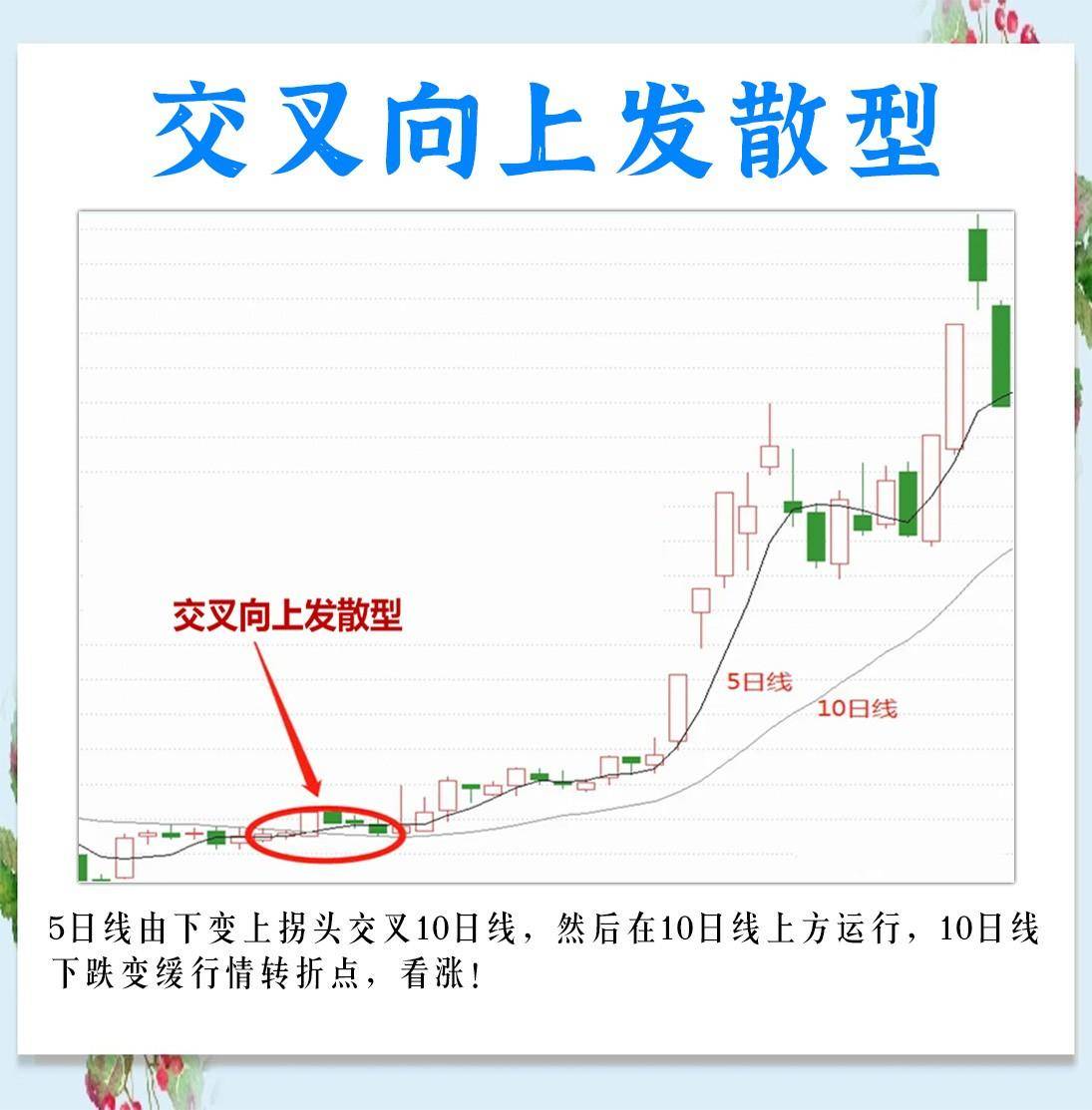 三根均线的15种形态的不同走势