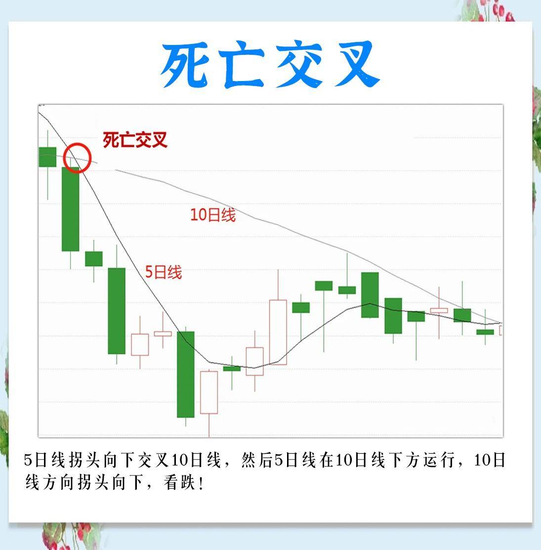 三根均线的15种形态的不同走势