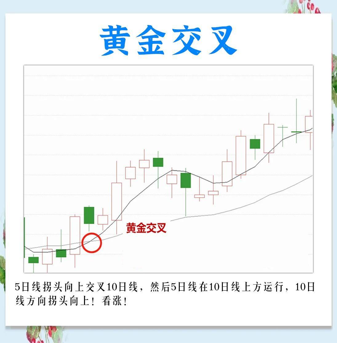 三根均线的15种形态的不同走势