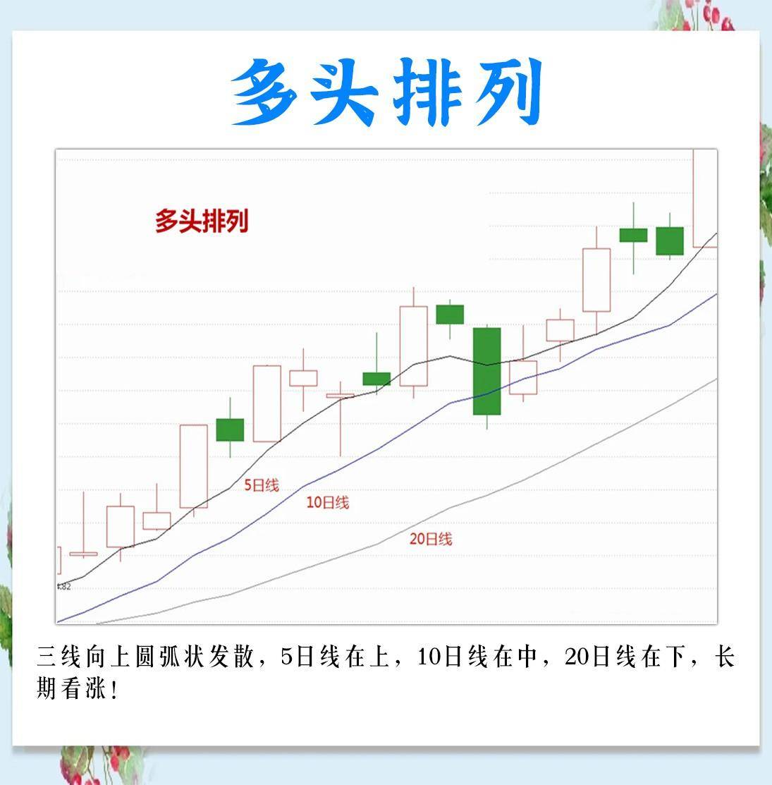 三根均线的15种形态的不同走势