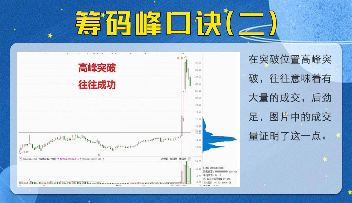 教你如何看筹码峰选择方向
