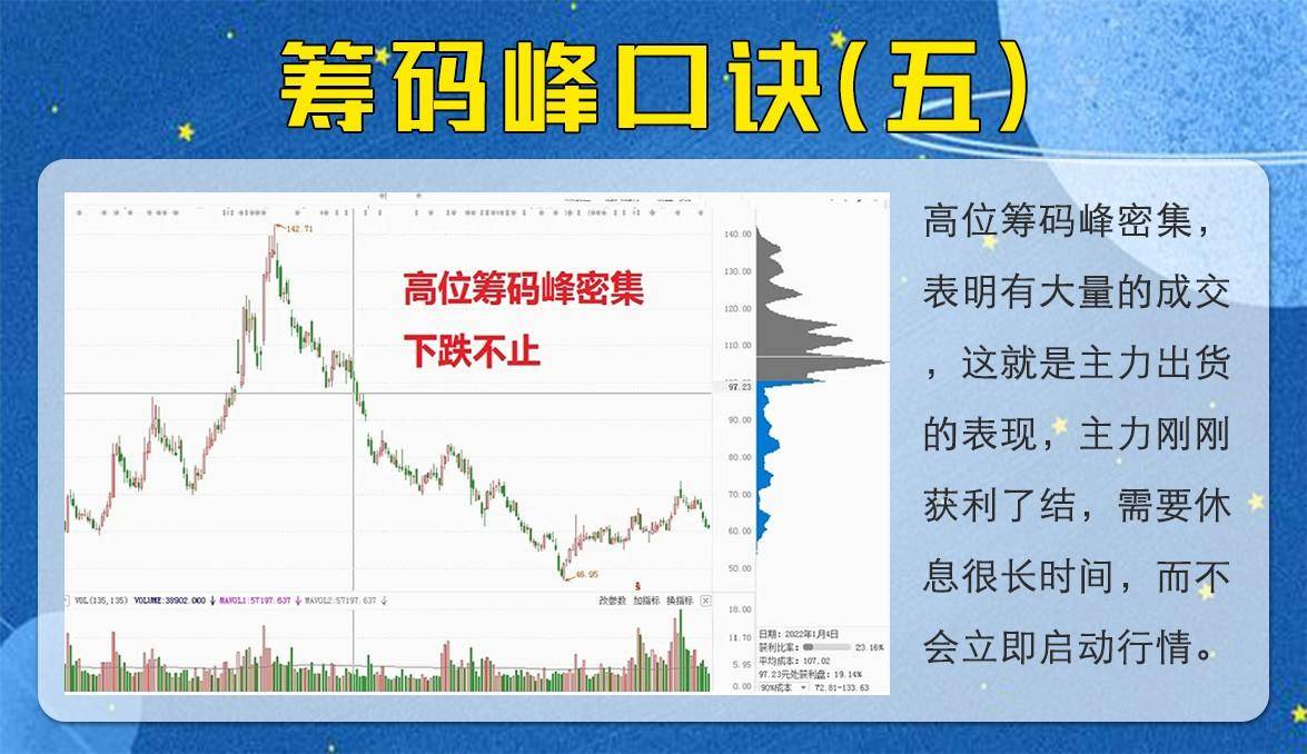 教你如何看筹码峰选择方向