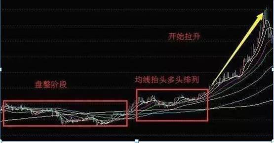 炒股没必要无时无刻盯盘只需永记开盘冲3到5横7竖8是猛虎