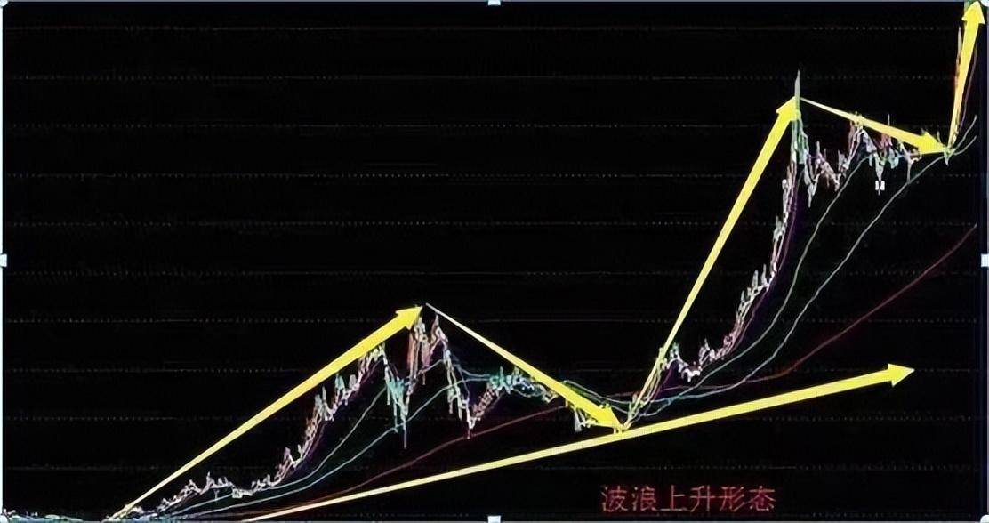炒股没必要无时无刻盯盘只需永记开盘冲3到5横7竖8是猛虎
