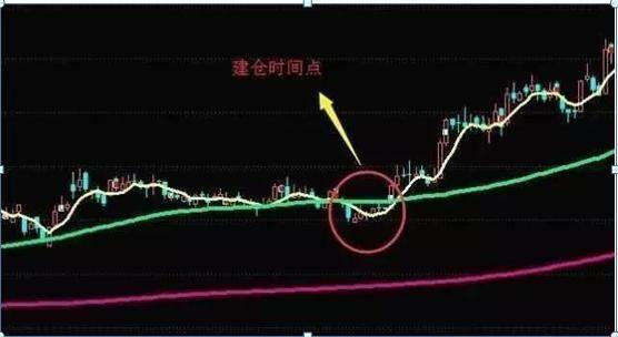 炒股没必要无时无刻盯盘只需永记开盘冲3到5横7竖8是猛虎