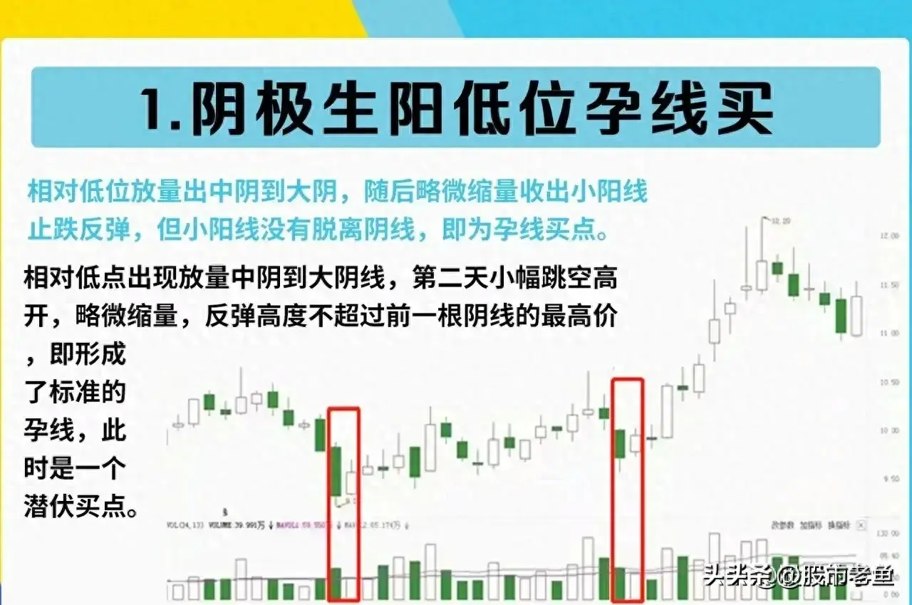 中国股市越简单的方法往往越赚钱把握底部个股赚到怀疑人生