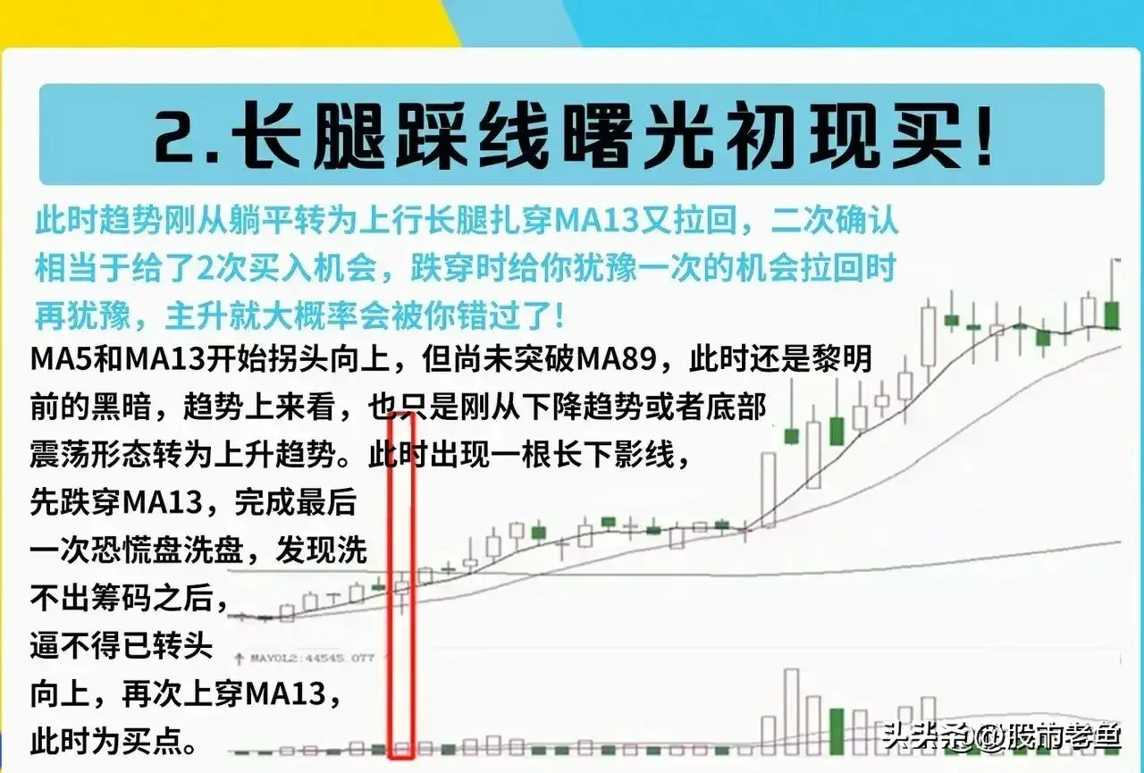 中国股市越简单的方法往往越赚钱把握底部个股赚到怀疑人生