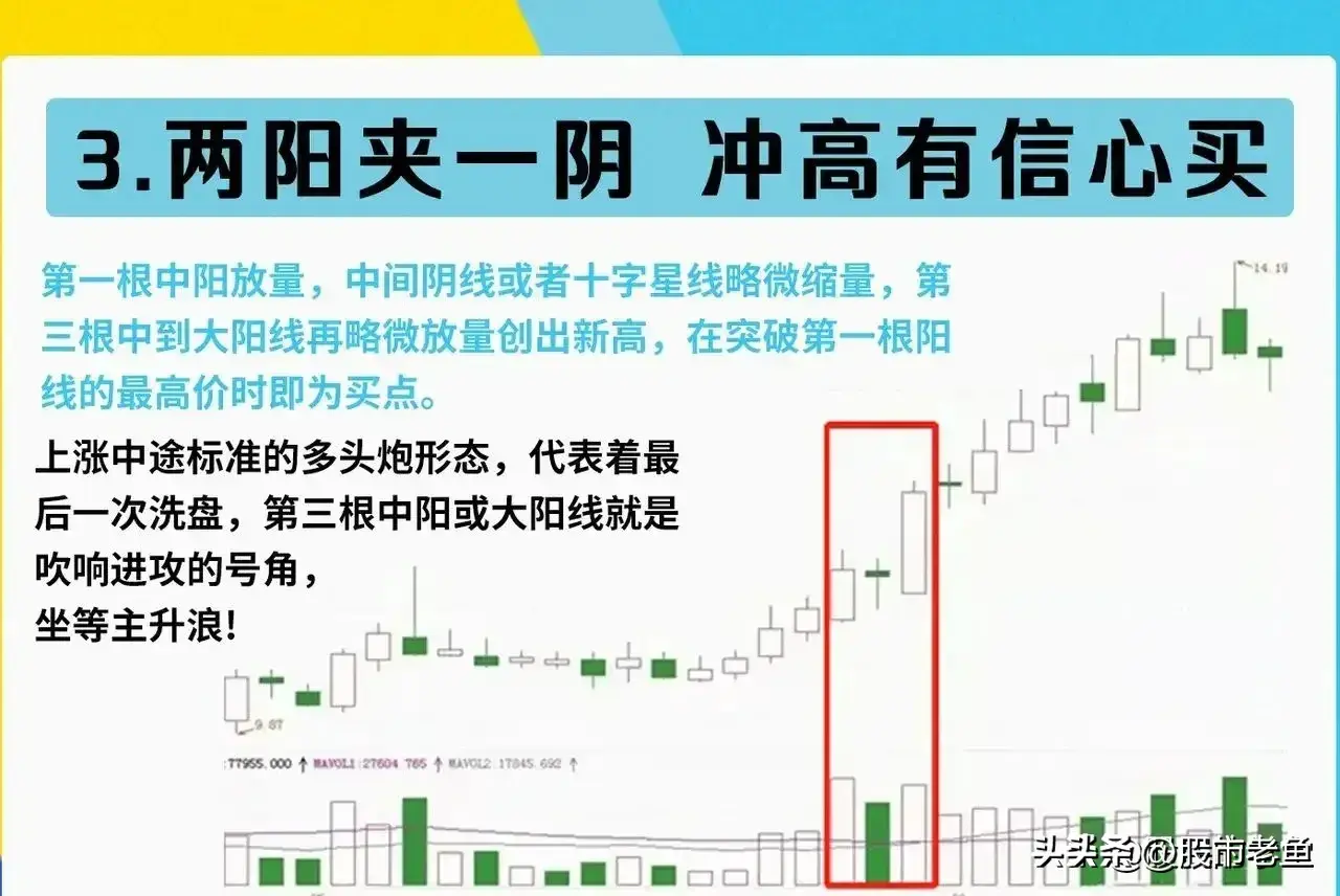 中国股市越简单的方法往往越赚钱把握底部个股赚到怀疑人生