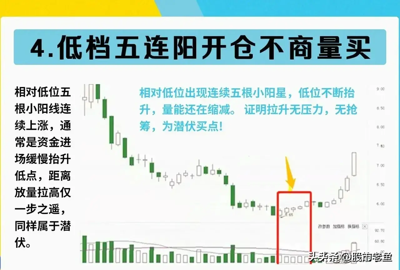 中国股市越简单的方法往往越赚钱把握底部个股赚到怀疑人生