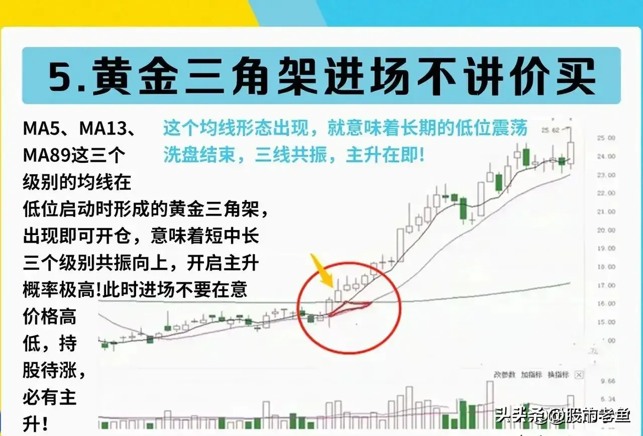 中国股市越简单的方法往往越赚钱把握底部个股赚到怀疑人生