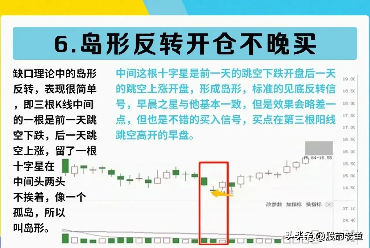 中国股市越简单的方法往往越赚钱把握底部个股赚到怀疑人生