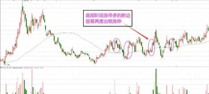 中国股市堪称最完美的交易系统永远坚定60日均线很简单却很