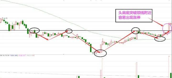 中国股市堪称最完美的交易系统永远坚定60日均线很简单却很