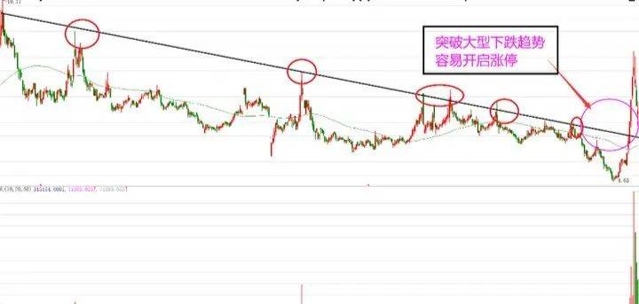 中国股市堪称最完美的交易系统永远坚定60日均线很简单却很