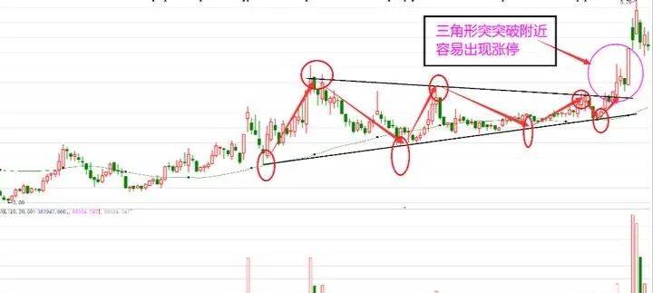 中国股市堪称最完美的交易系统永远坚定60日均线很简单却很
